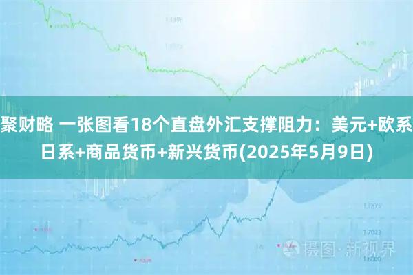 聚财略 一张图看18个直盘外汇支撑阻力：美元+欧系日系+商品货币+新兴货币(2025年5月9日)